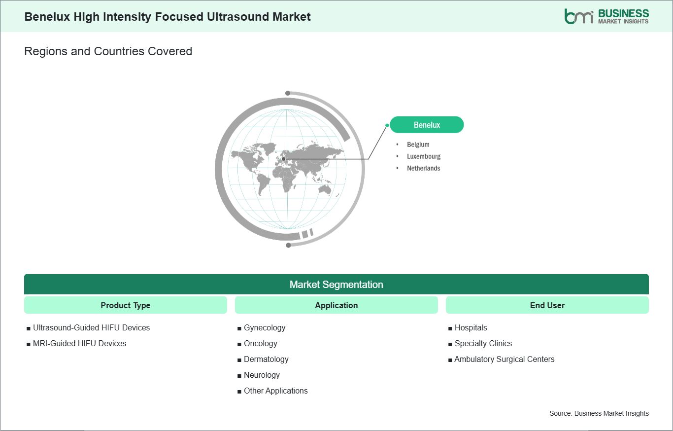 global-market-geography