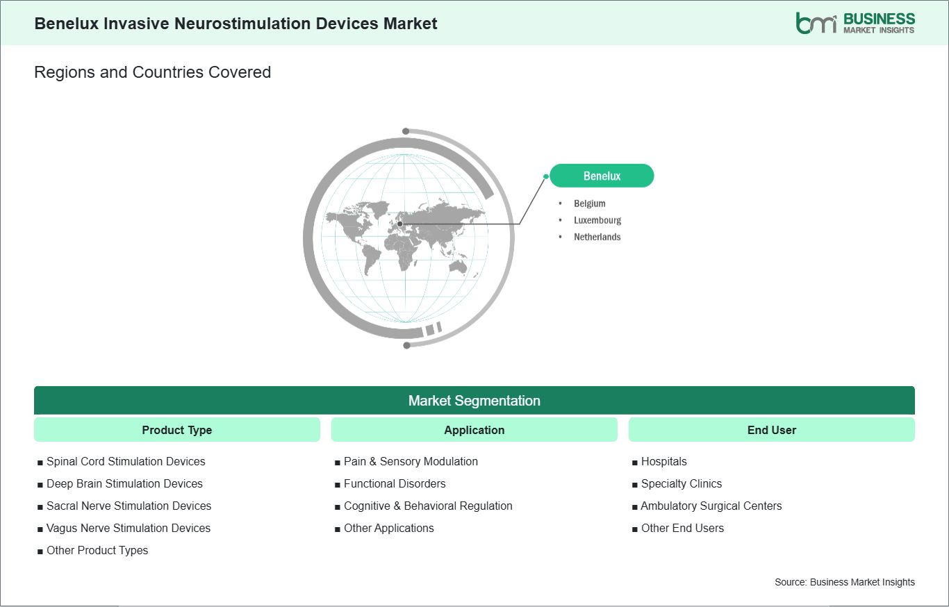 global-market-geography