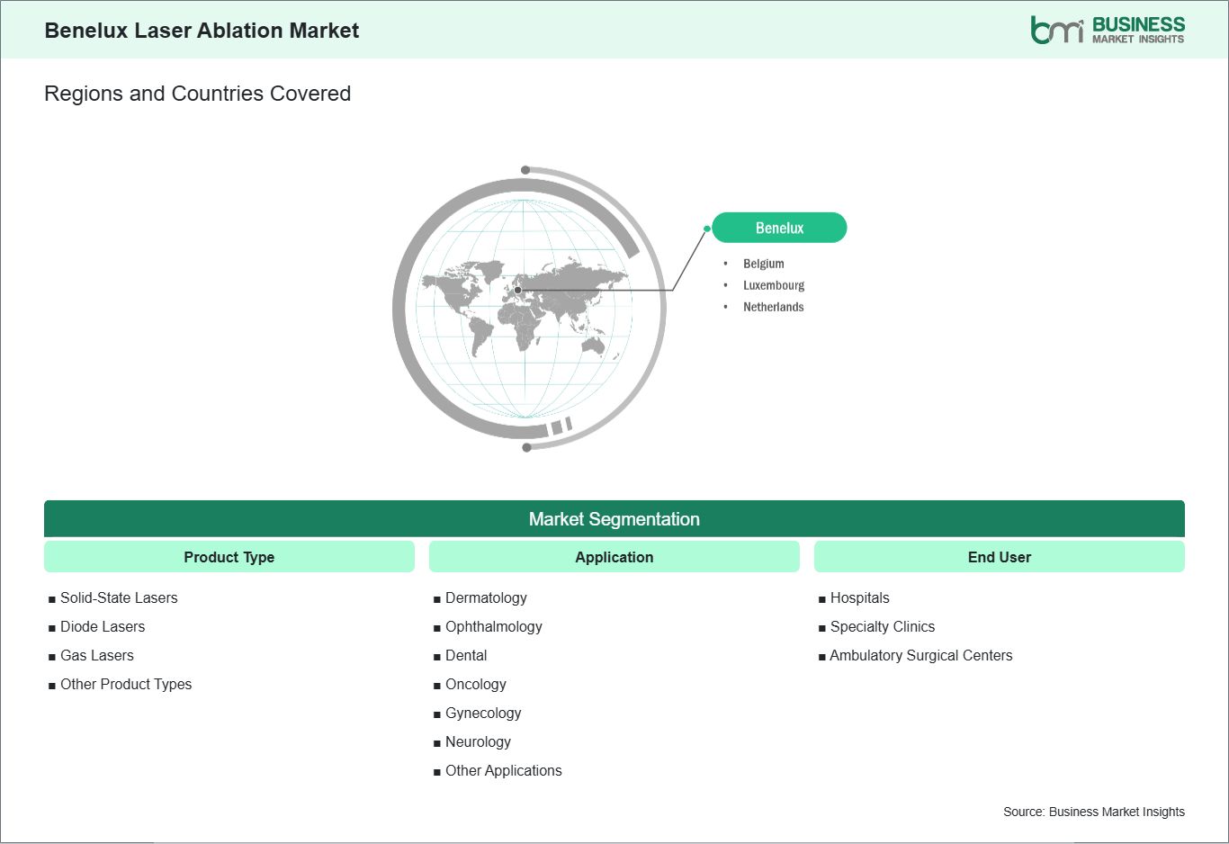 global-market-geography