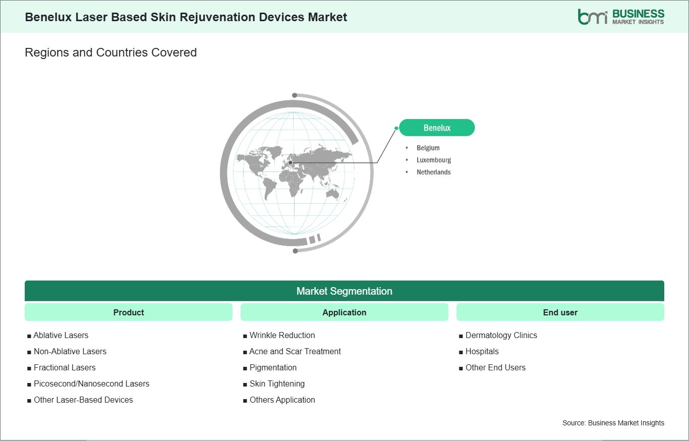 global-market-geography