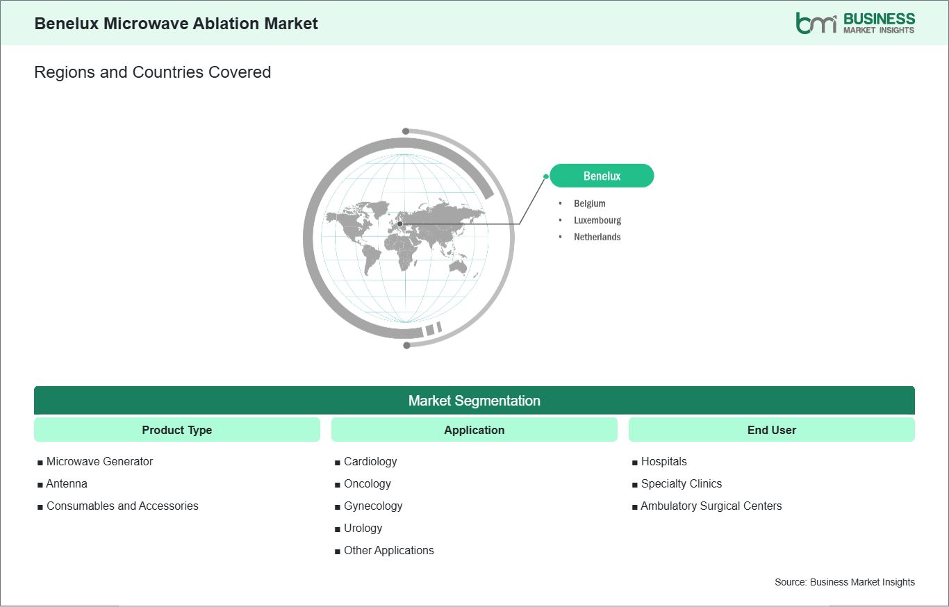 global-market-geography