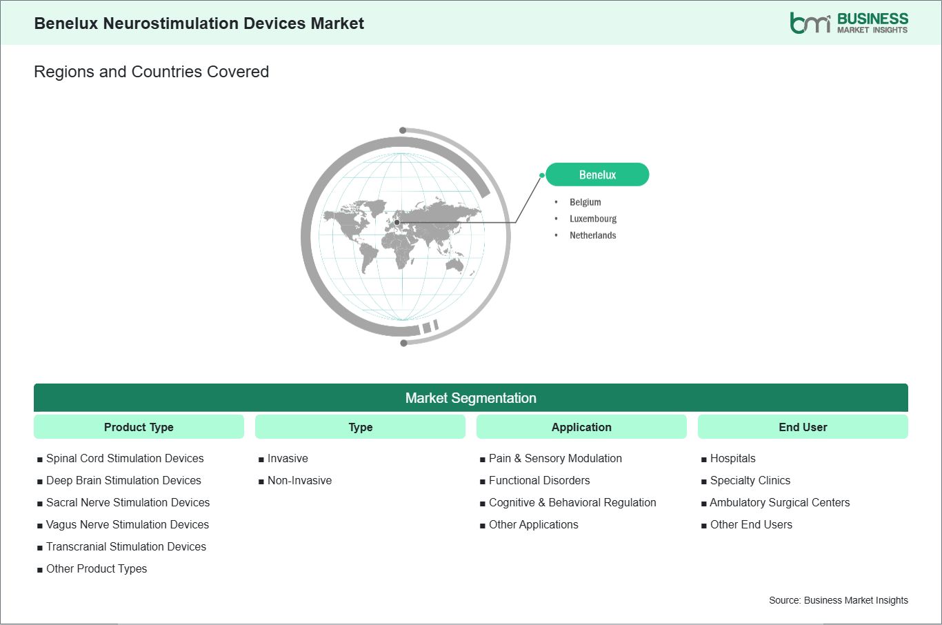 global-market-geography