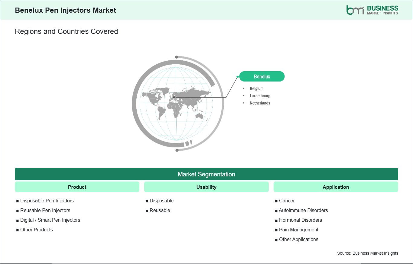 global-market-geography