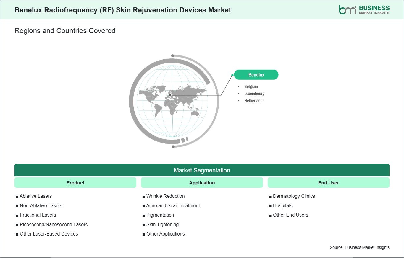 global-market-geography