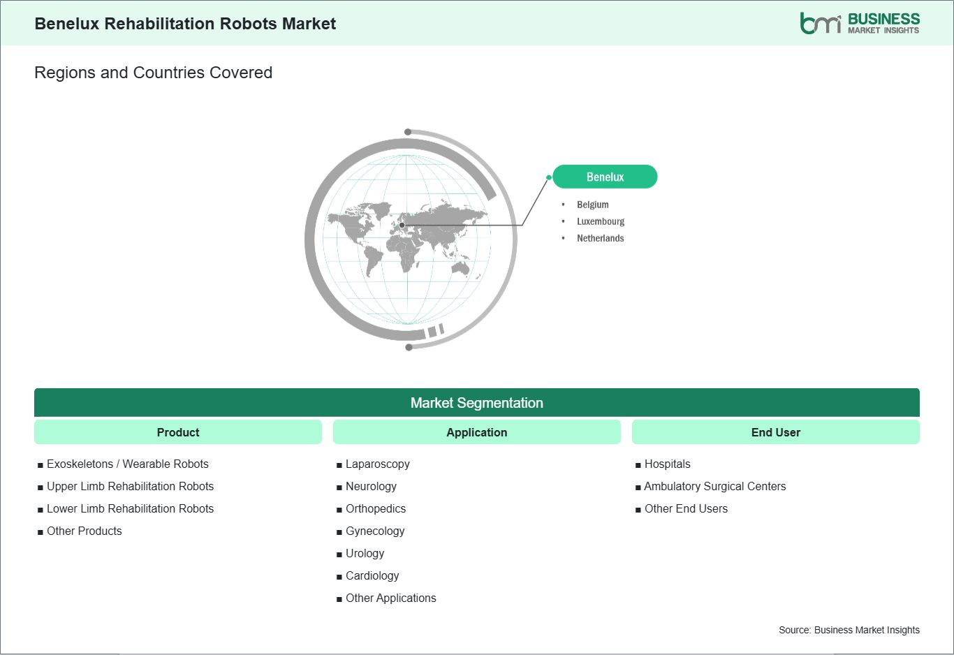global-market-geography