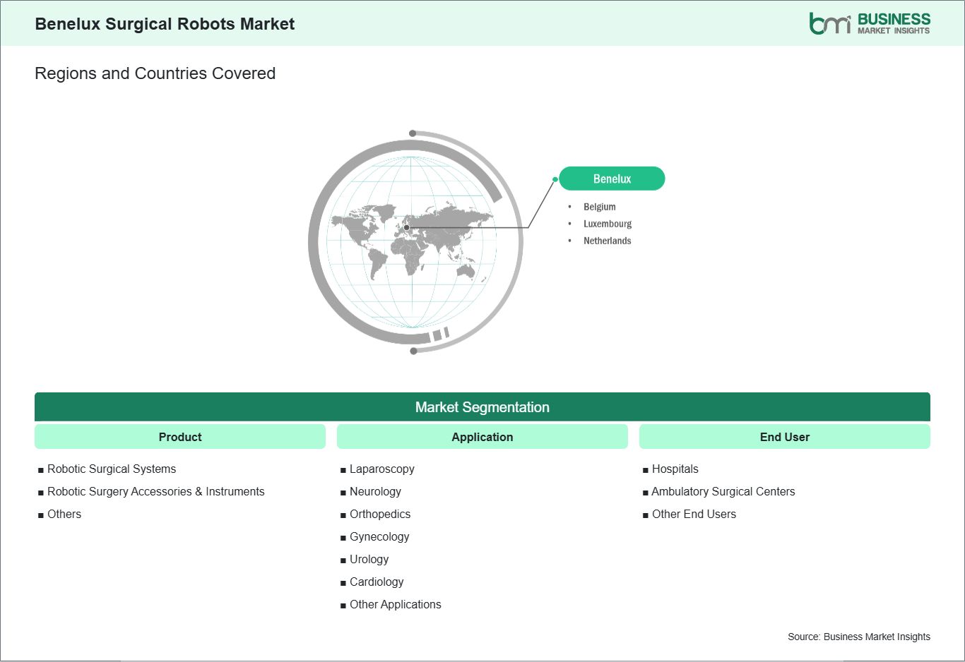 global-market-geography