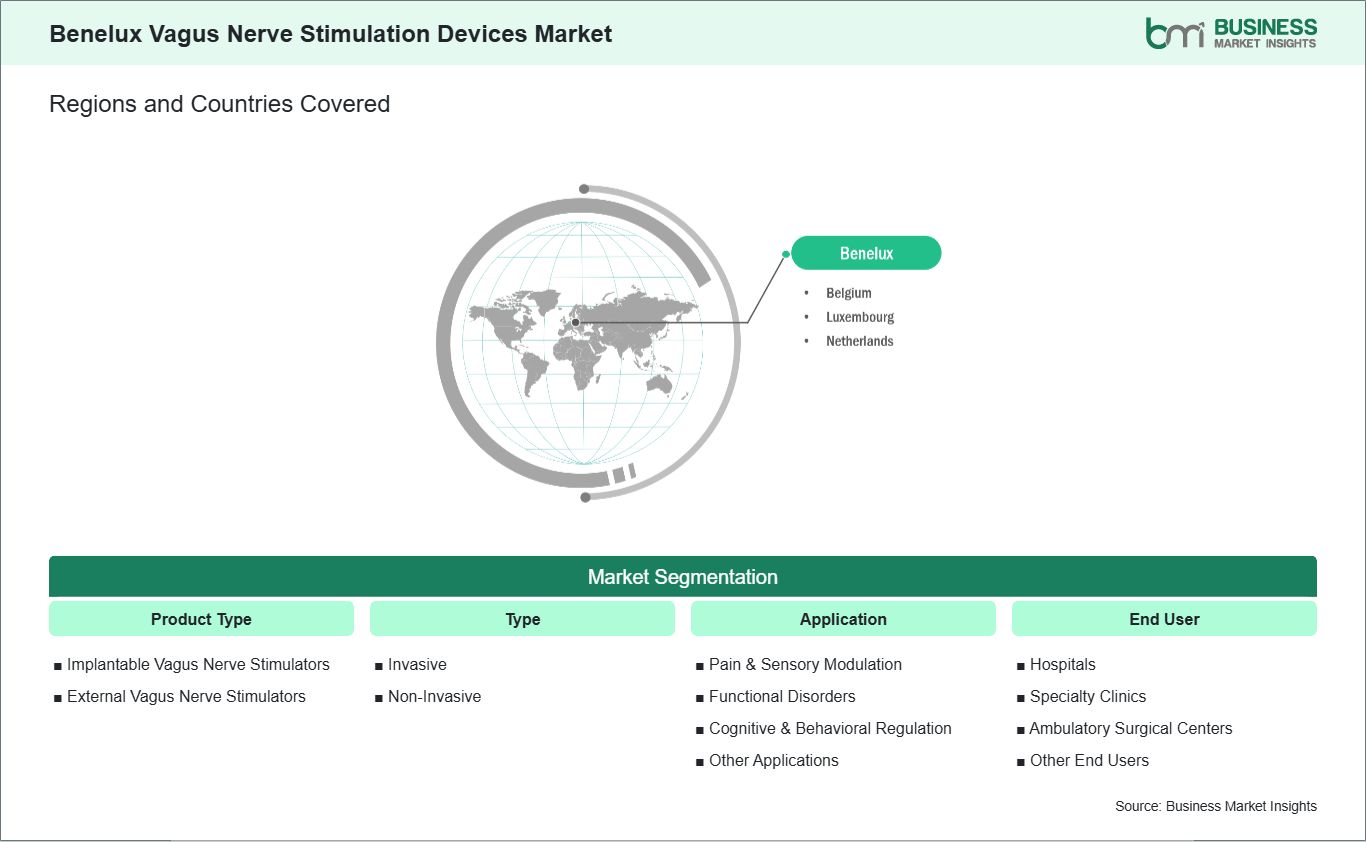 global-market-geography