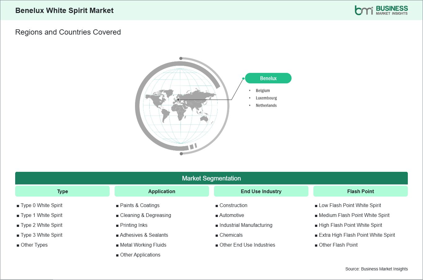 global-market-geography