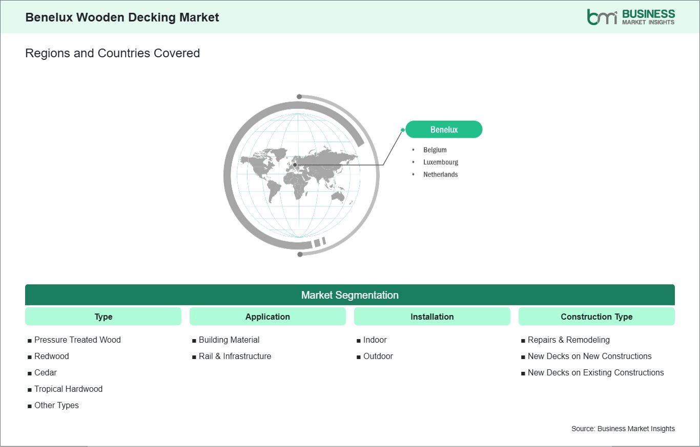 global-market-geography