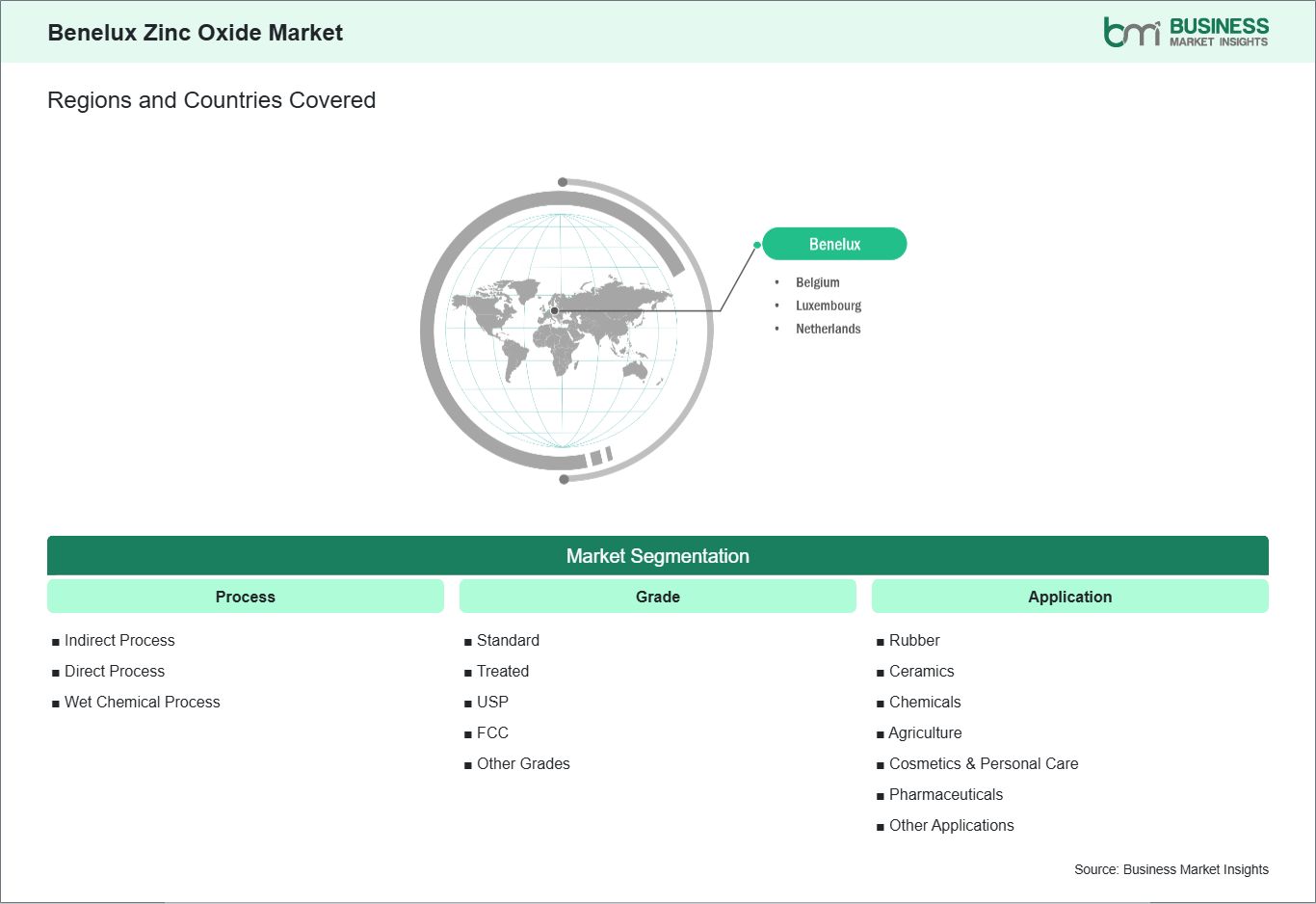 global-market-geography