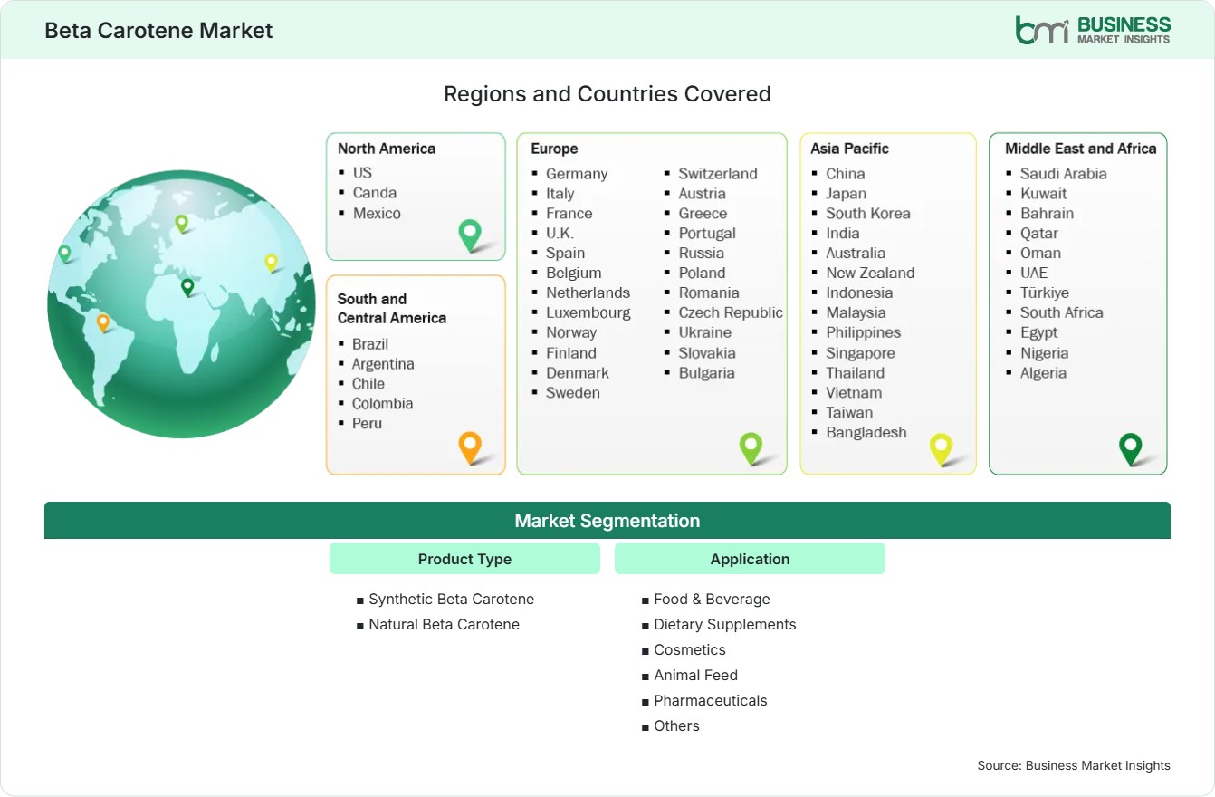 Global Market Geography