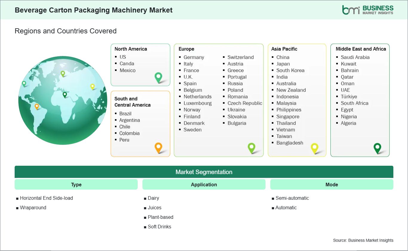 global-market-geography