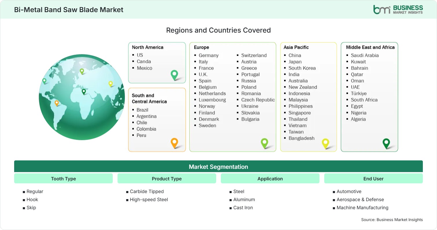 Global Market Geography
