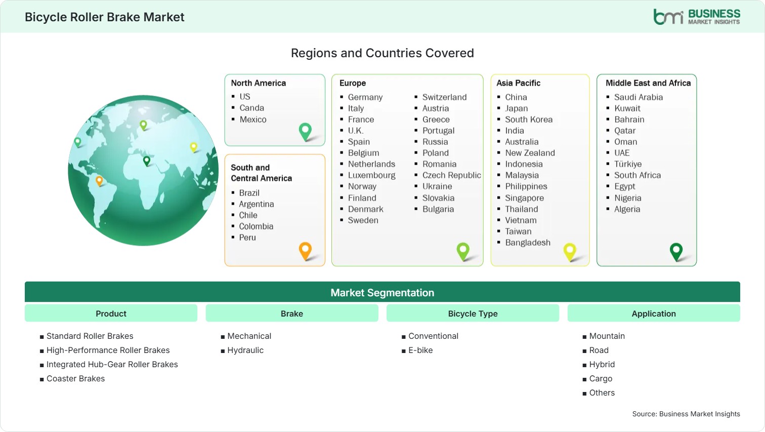 Global Market Geography