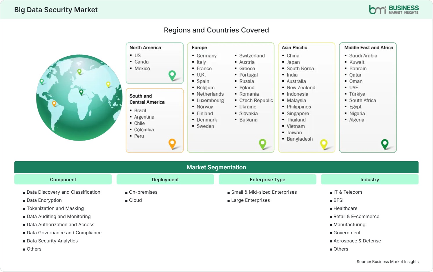 Global Market Geography