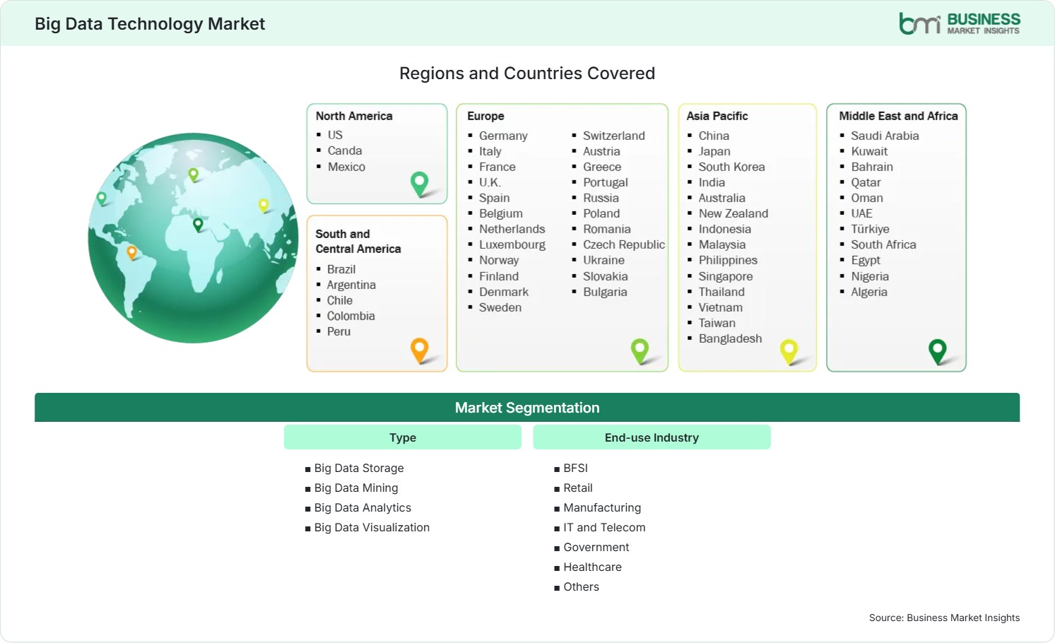 Global Market Geography