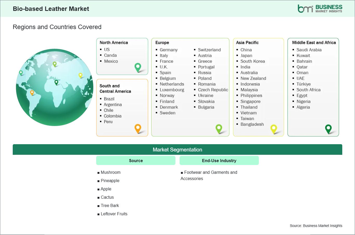 global-market-geography