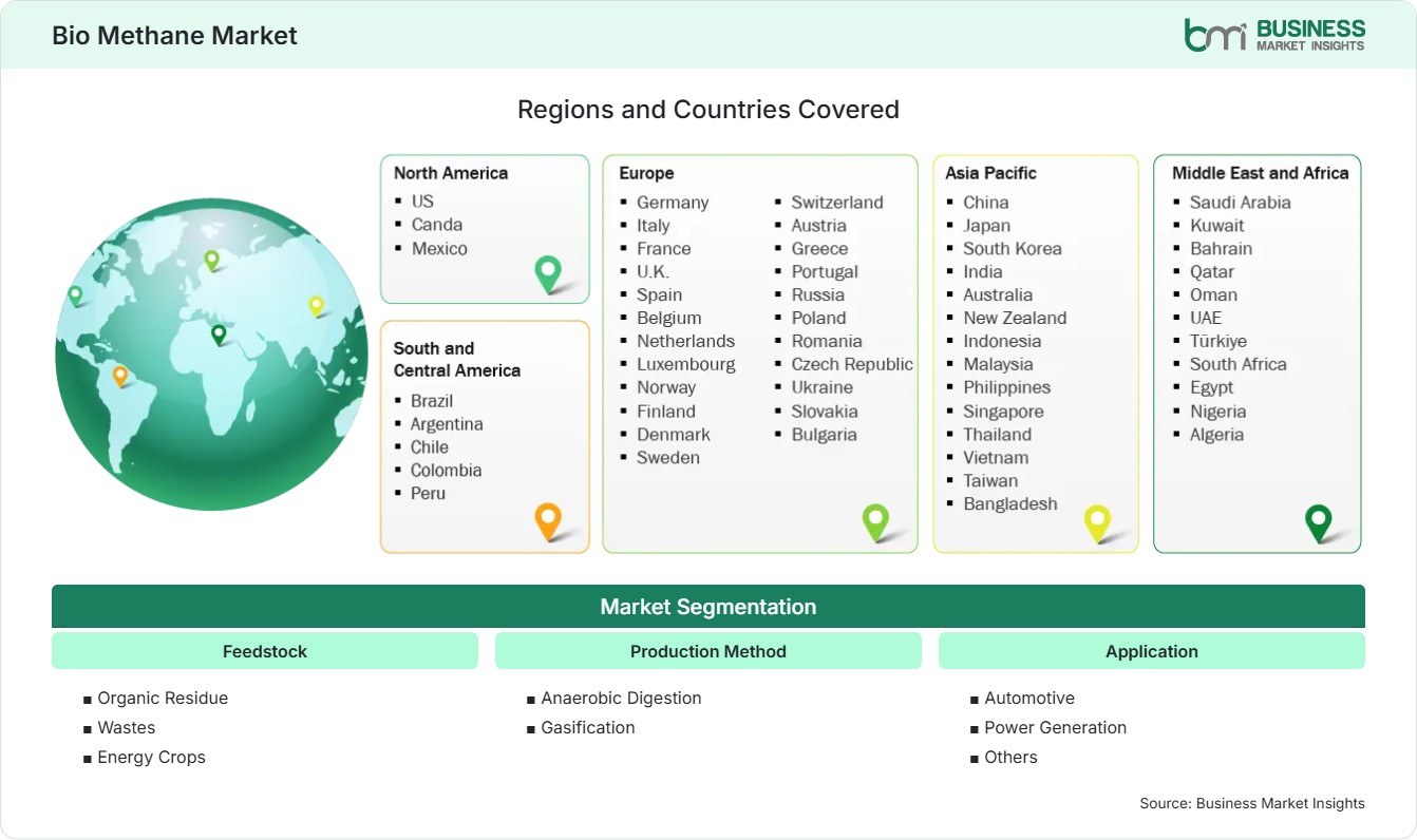 Global Market Geography