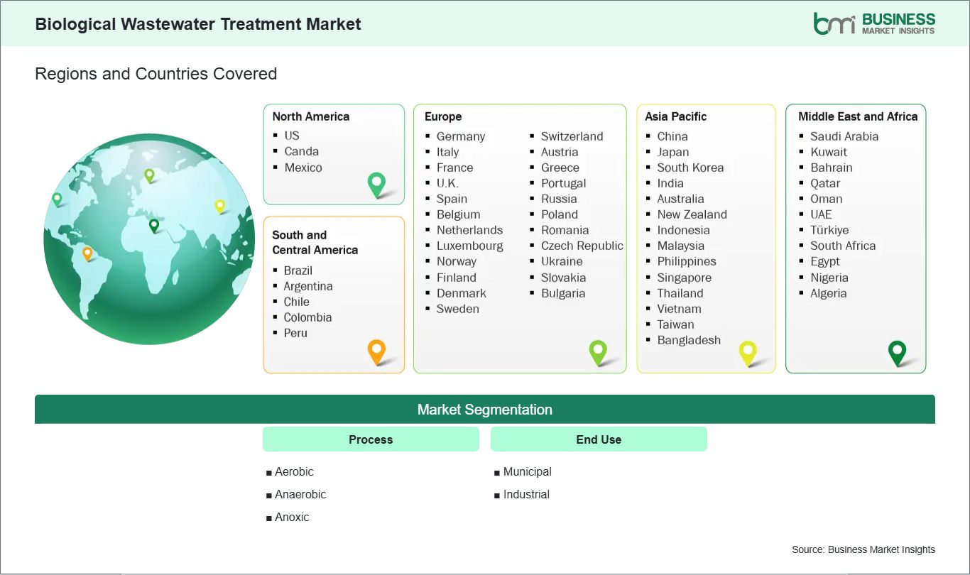 global-market-geography