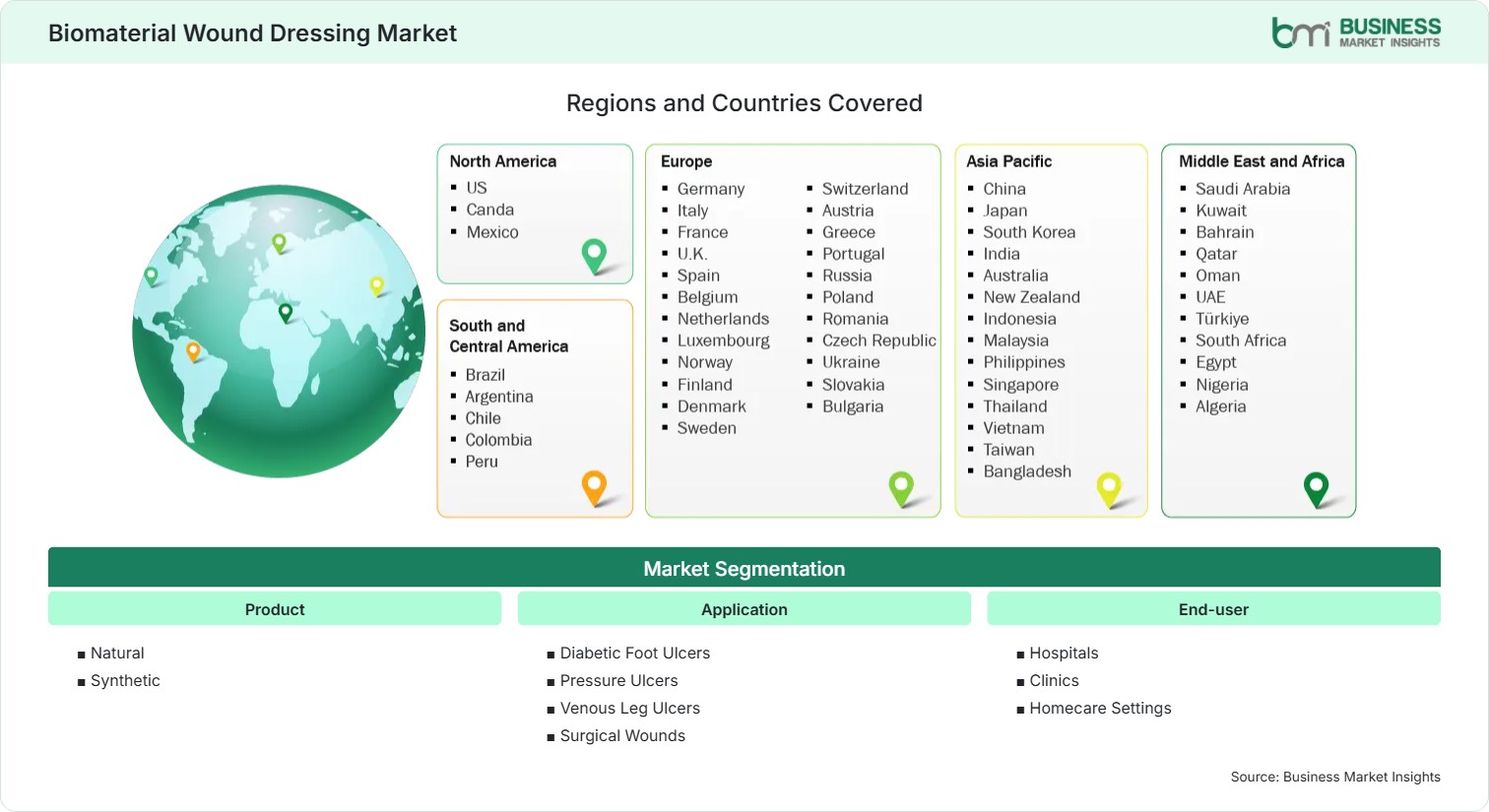 Global Market Geography
