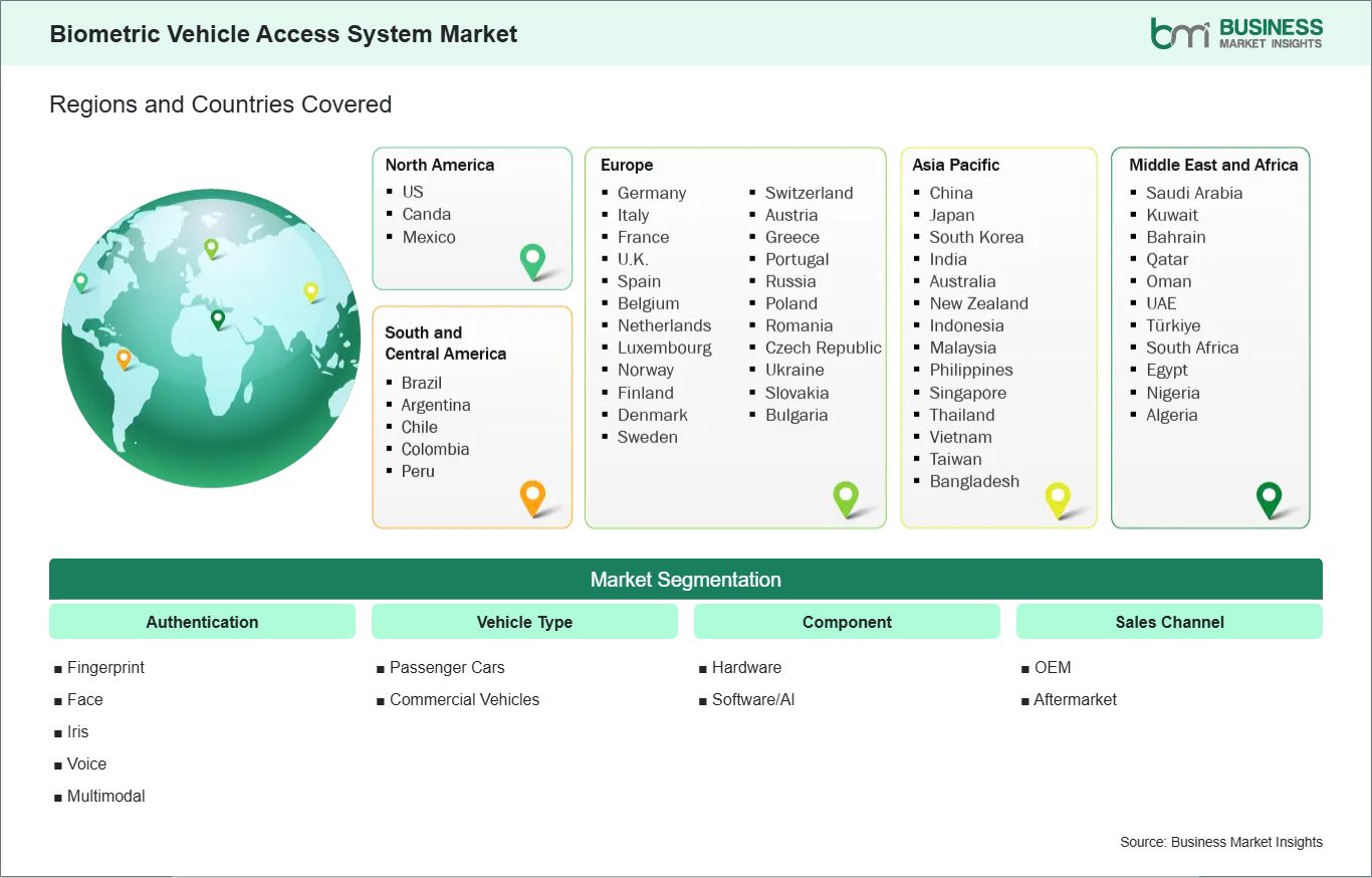 global-market-geography