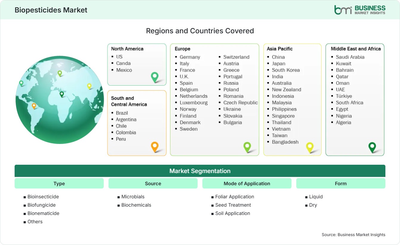 Global Market Geography