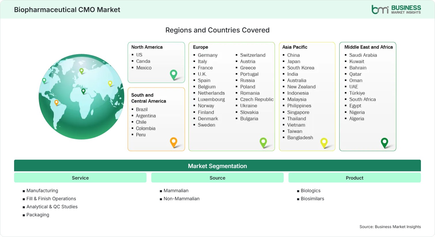 Global Market Geography