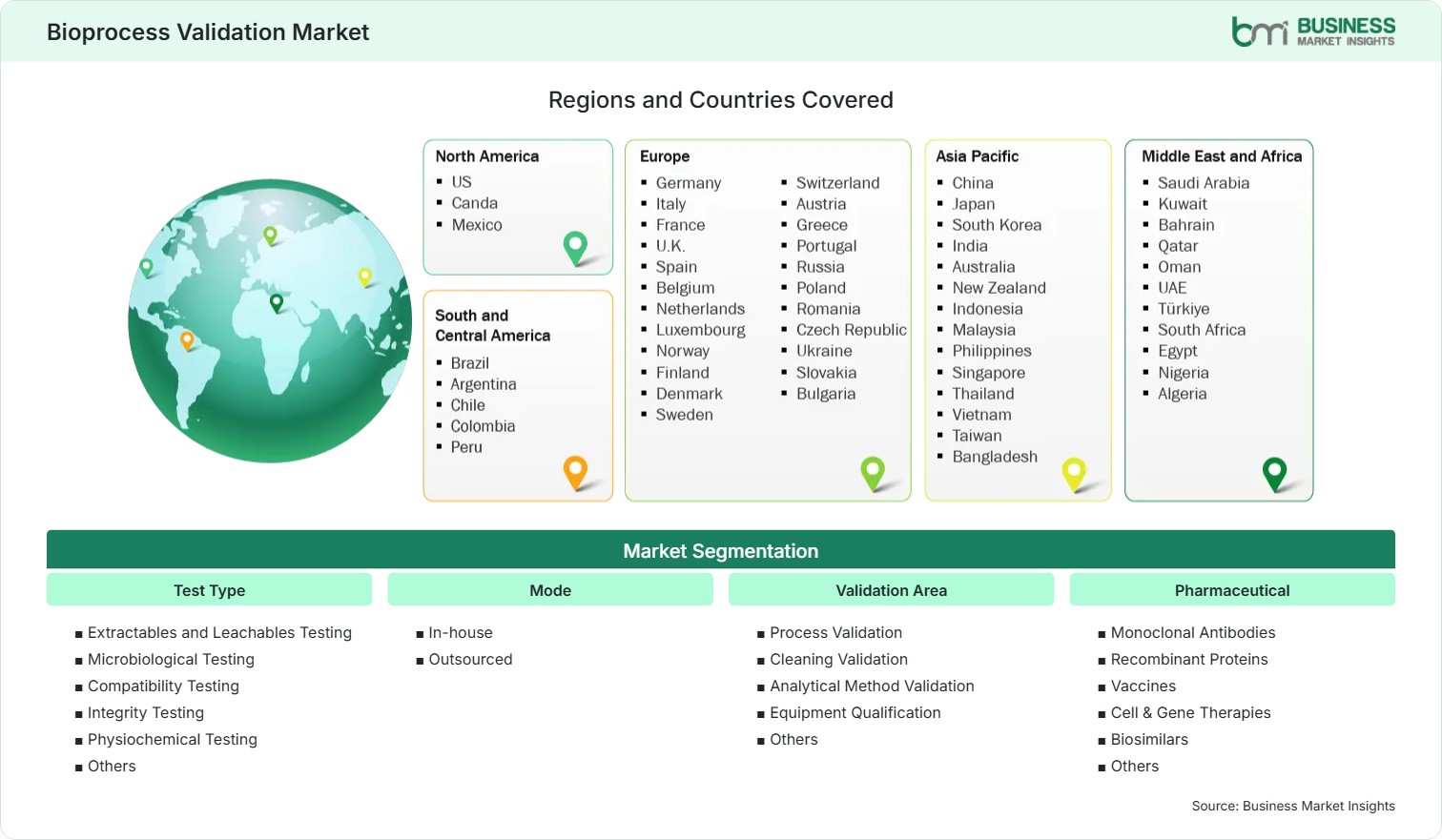 Global Market Geography