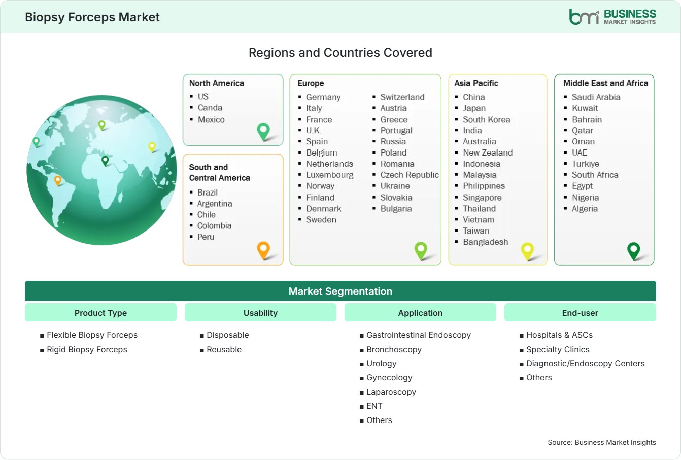 global-market-geography
