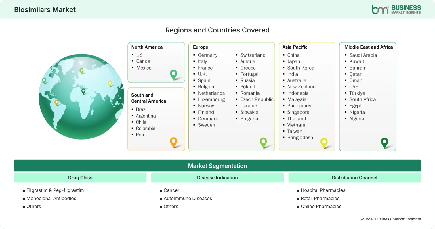 Global Market Geography