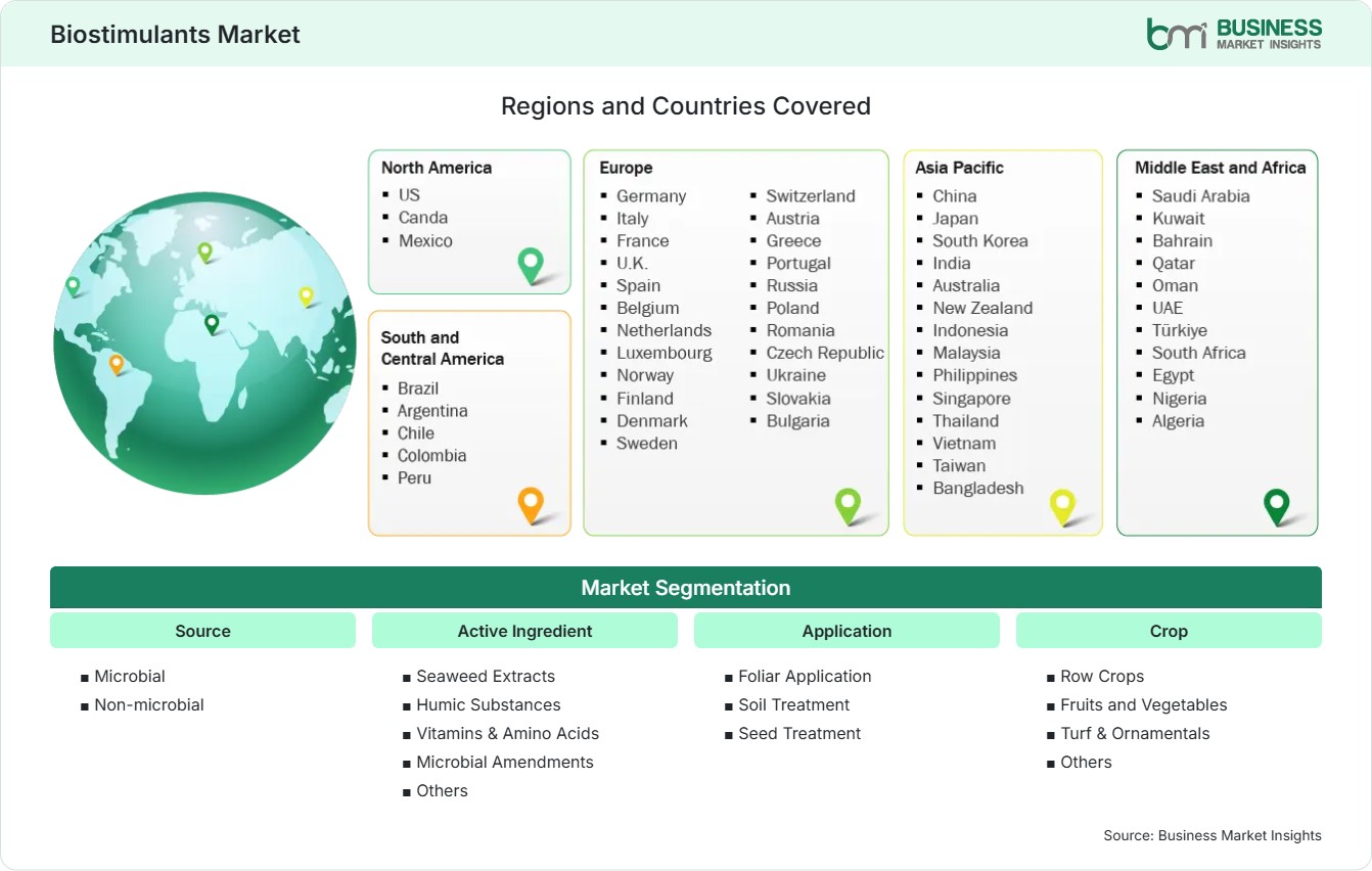 Global Market Geography