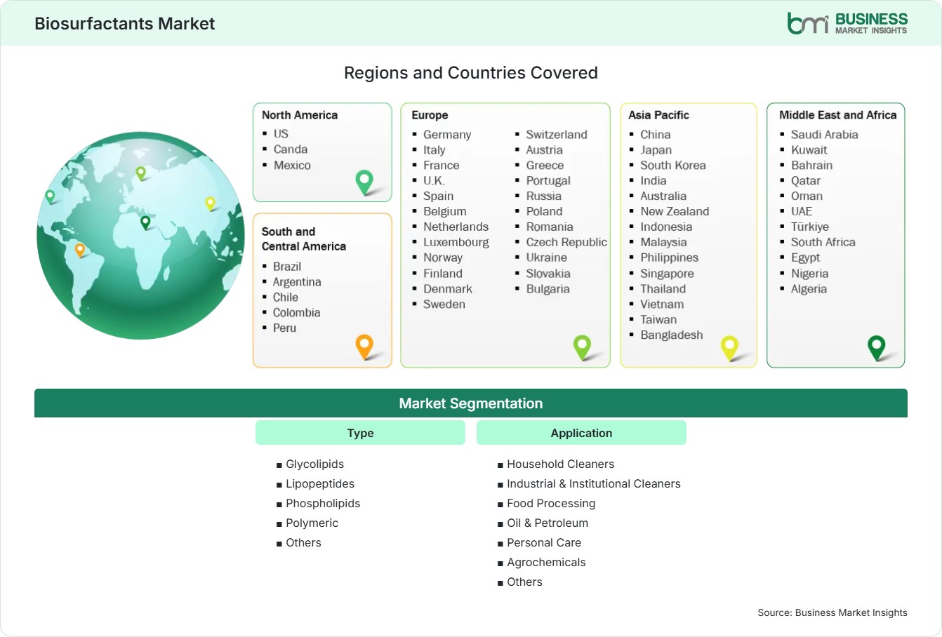 Global Market Geography