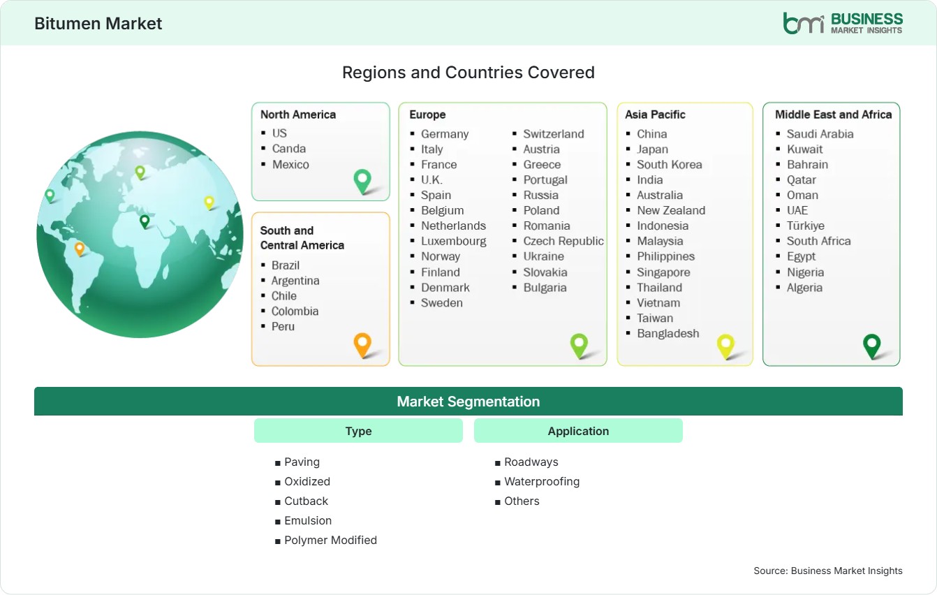 global-market-geography