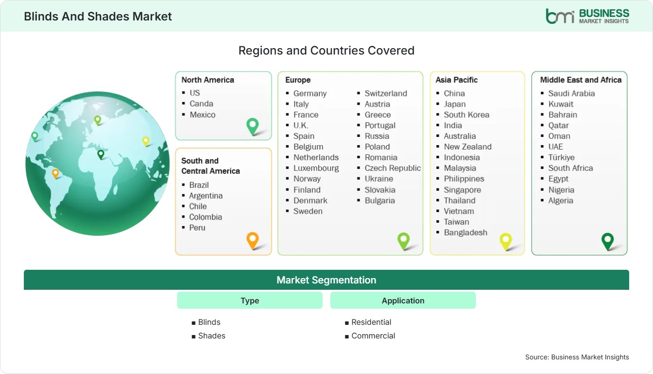 Global Market Geography