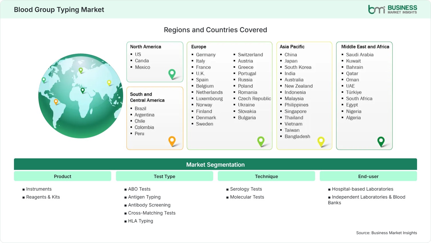 Global Market Geography