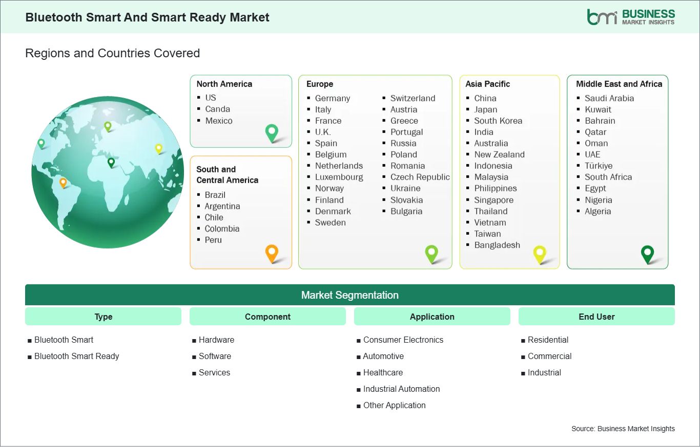 global-market-geography