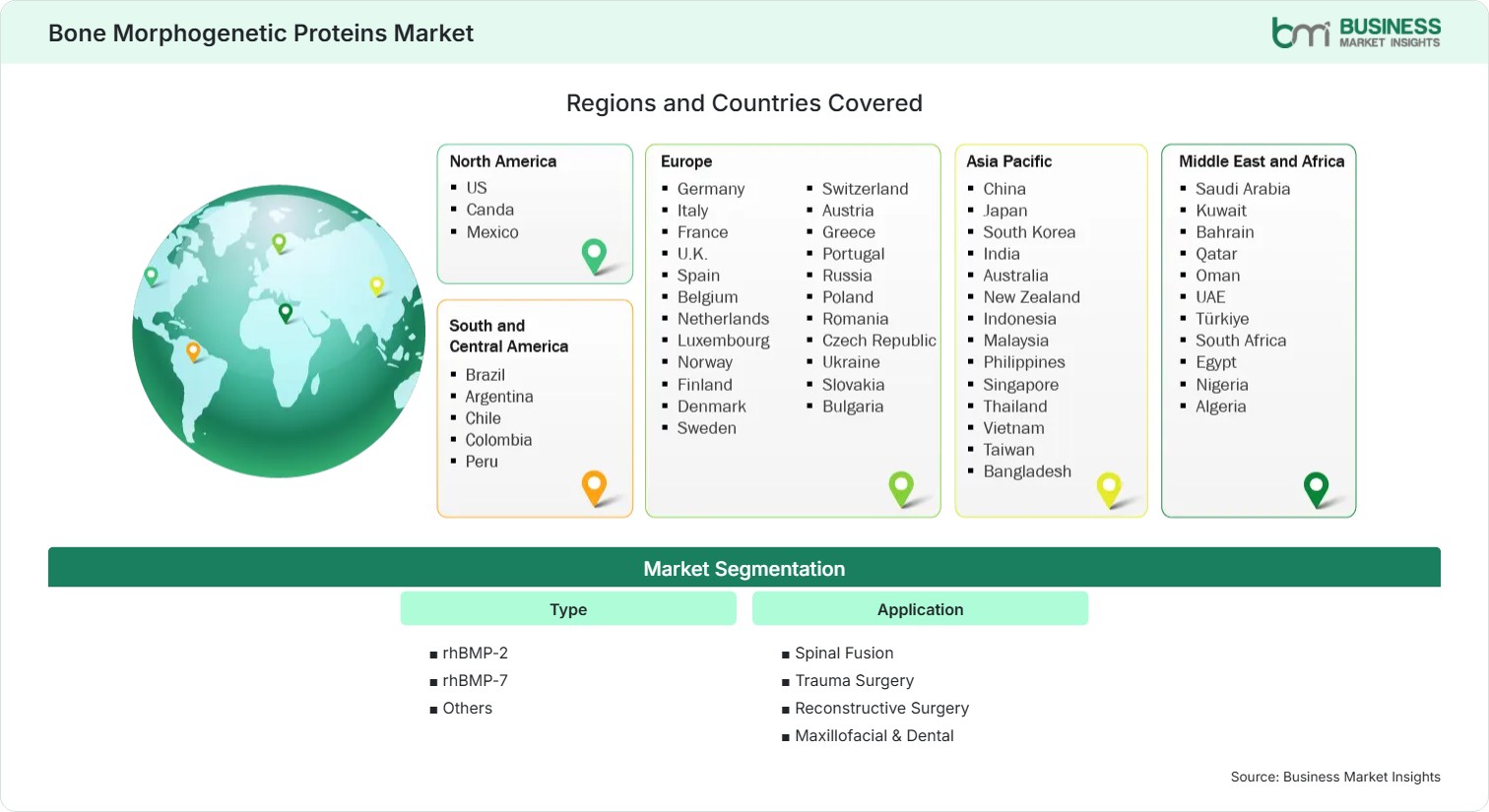 Global Market Geography