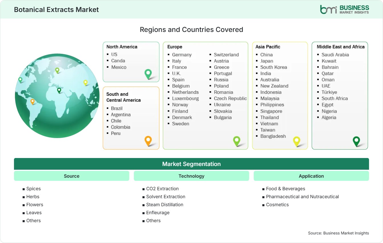 Global Market Geography