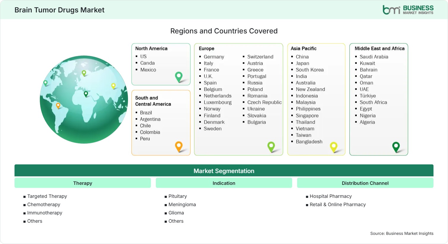 global-market-geography