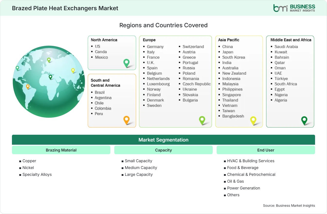 Global Market Geography