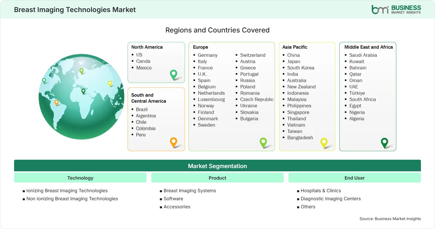 Global Market Geography