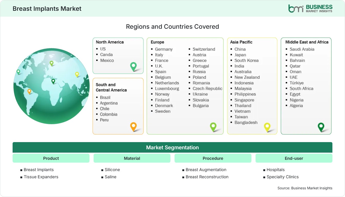 Global Market Geography