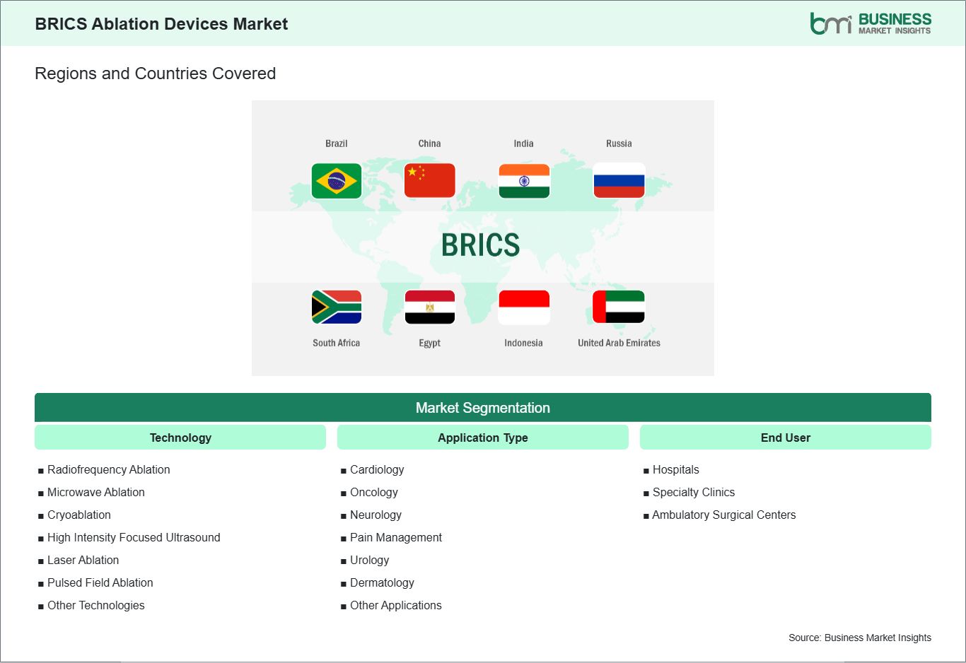 global-market-geography