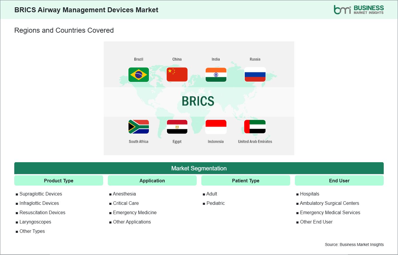 global-market-geography