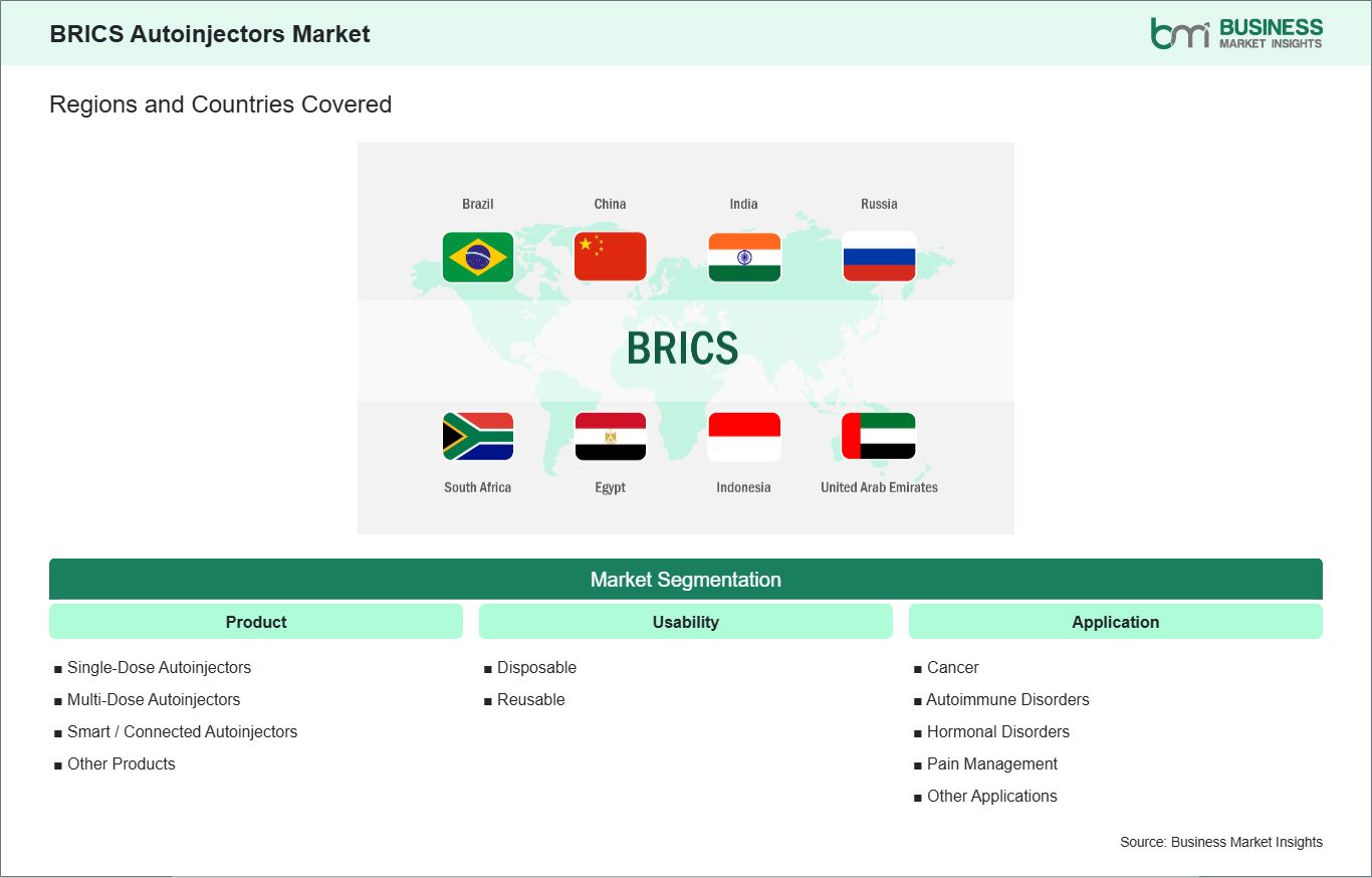 global-market-geography