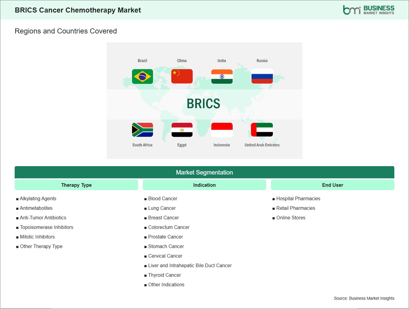 global-market-geography