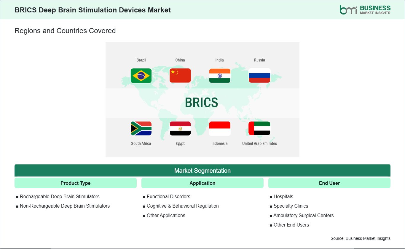 global-market-geography