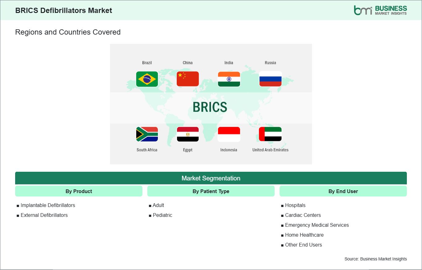 global-market-geography
