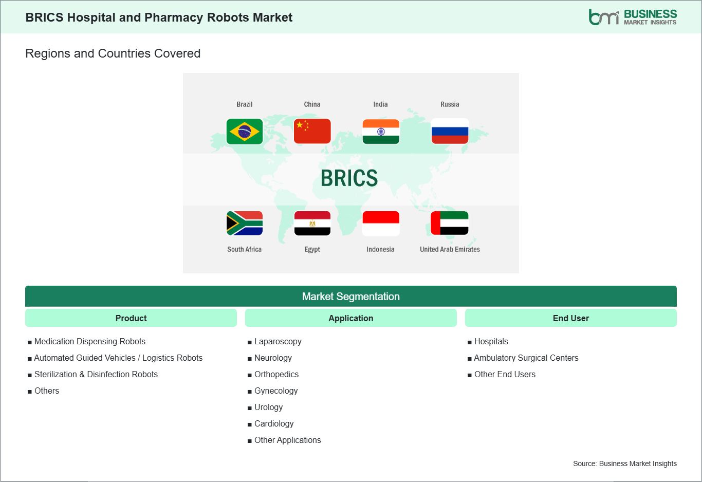 global-market-geography
