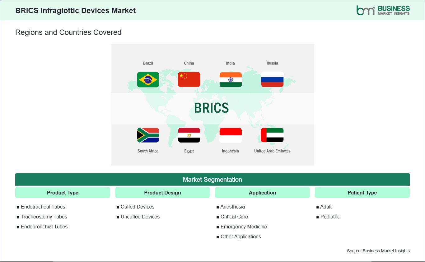 global-market-geography